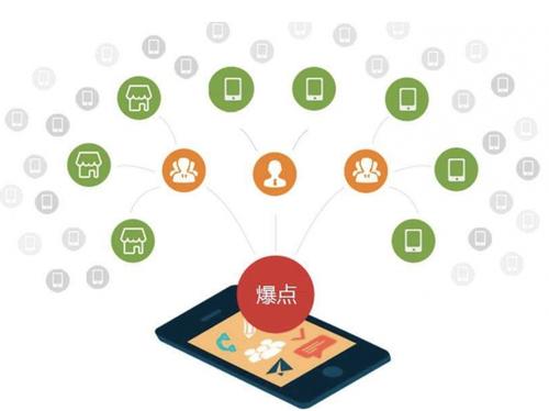 万全为什么越来越多的企业通过软文营销来引流
